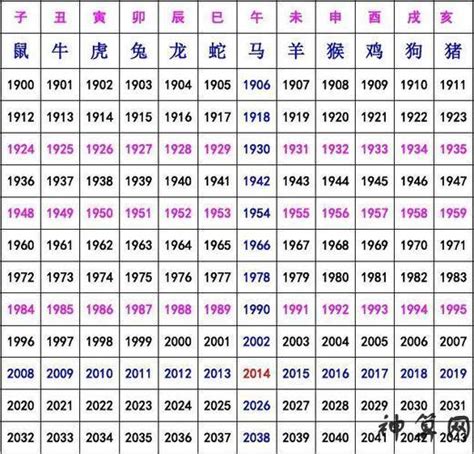 1935生肖|1935属什么生肖年？详解1935年的生肖归属及计算方法